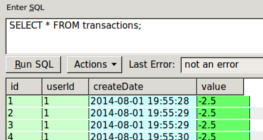 Database agnostic